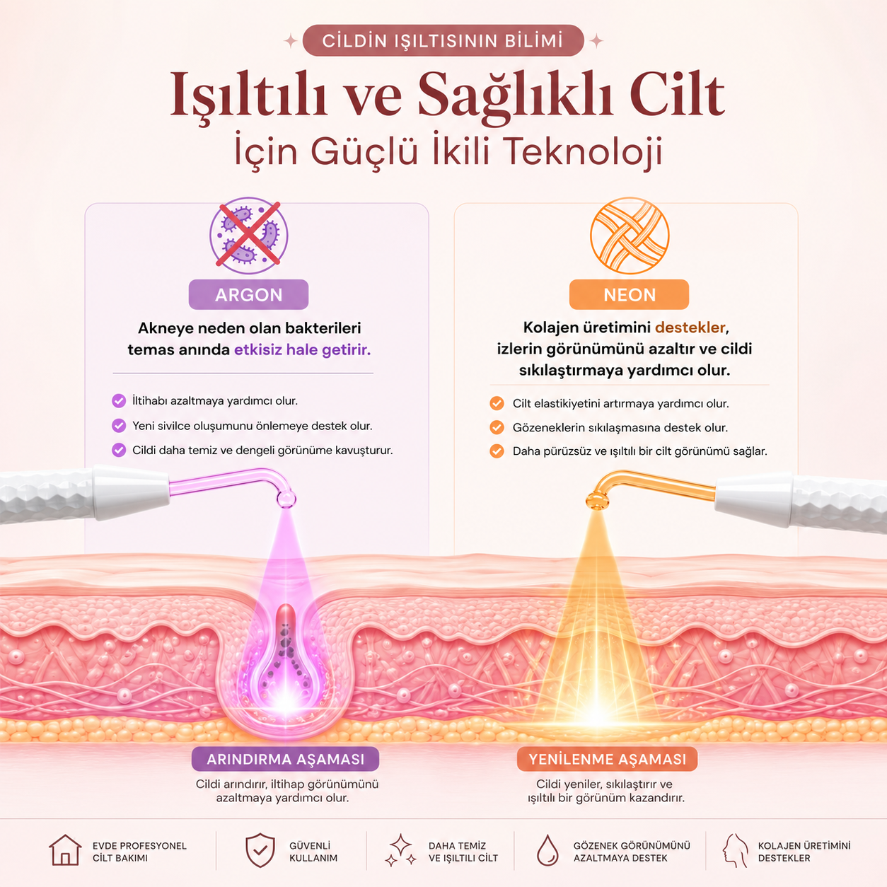GLOWİSA Yüksek Frekans Çubuğu